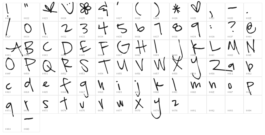 Pea Amy Sue Character Map