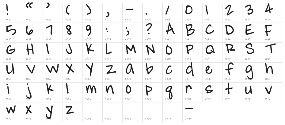 Pea Amy Character Map