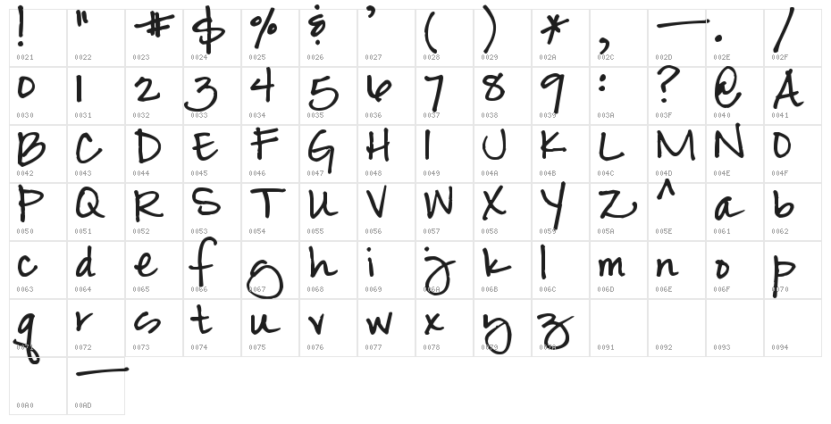 Pea Anderson Character Map