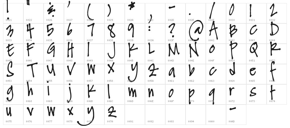 Pea Andrea Character Map