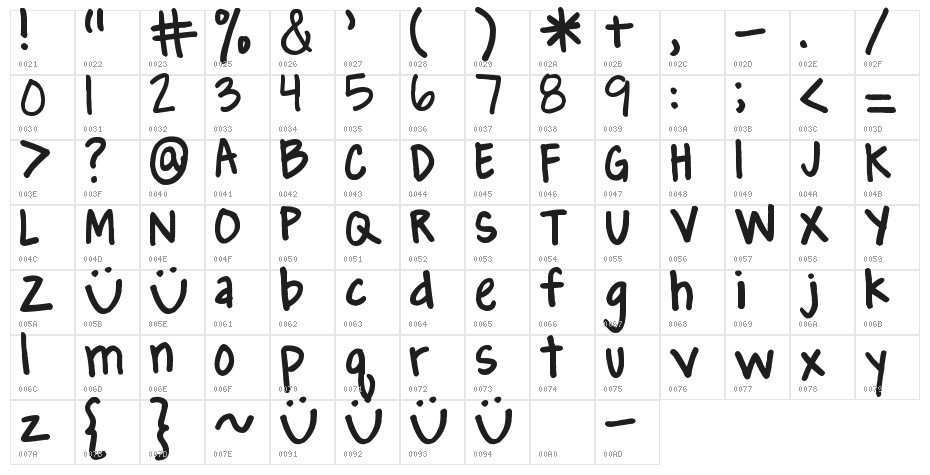 Pea Angedawn Character Map