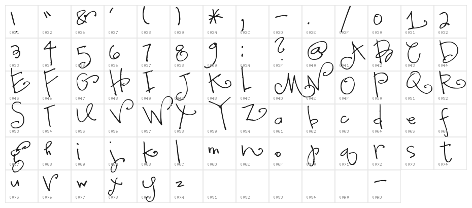 Pea Anna-Banana Character Map