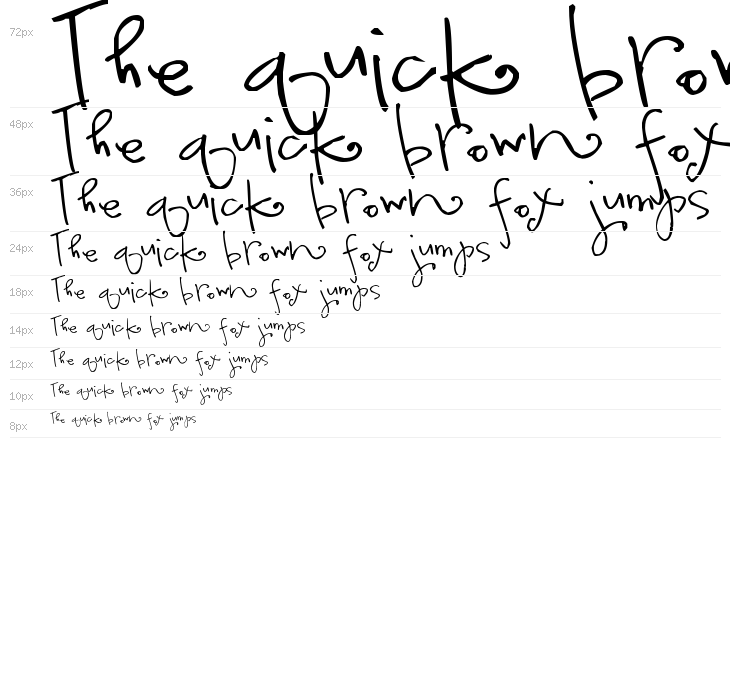 Pea Anna-Banana Waterfall