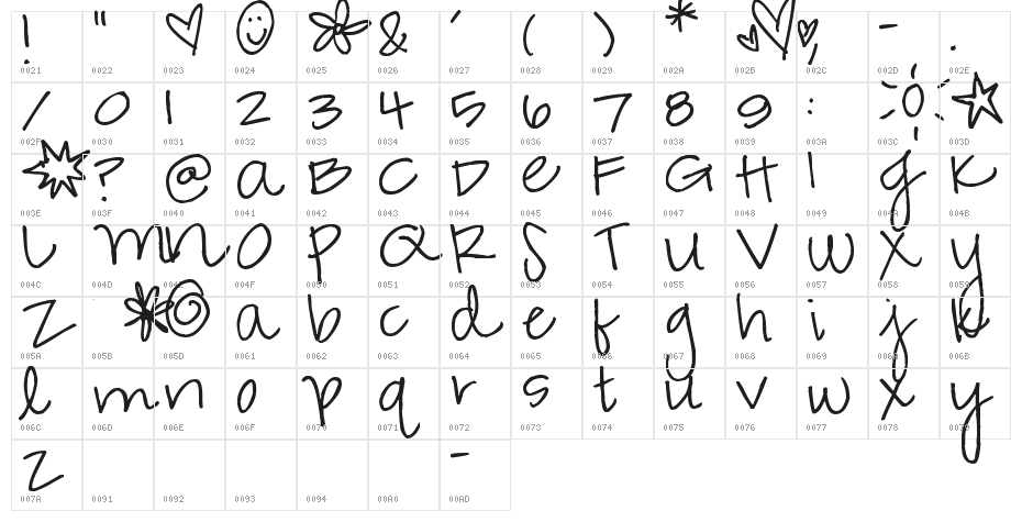 Pea Annalee Script Character Map