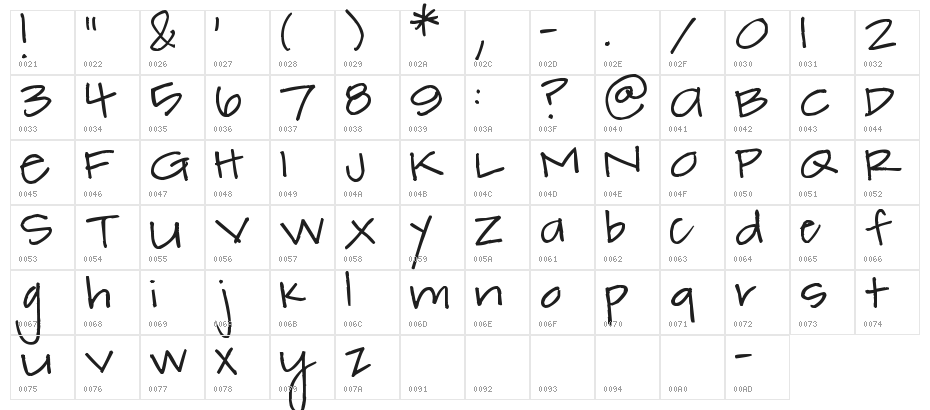 Pea Annalee Character Map