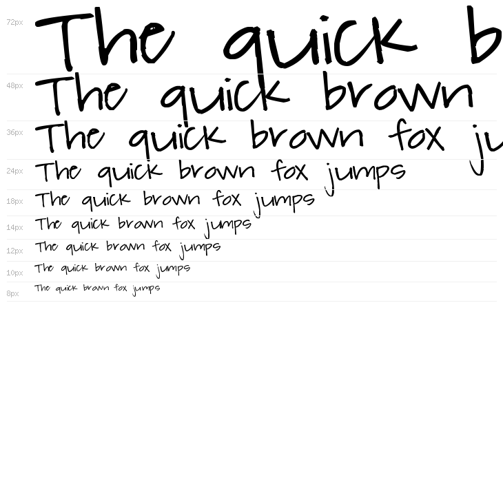 Pea Annalee Waterfall