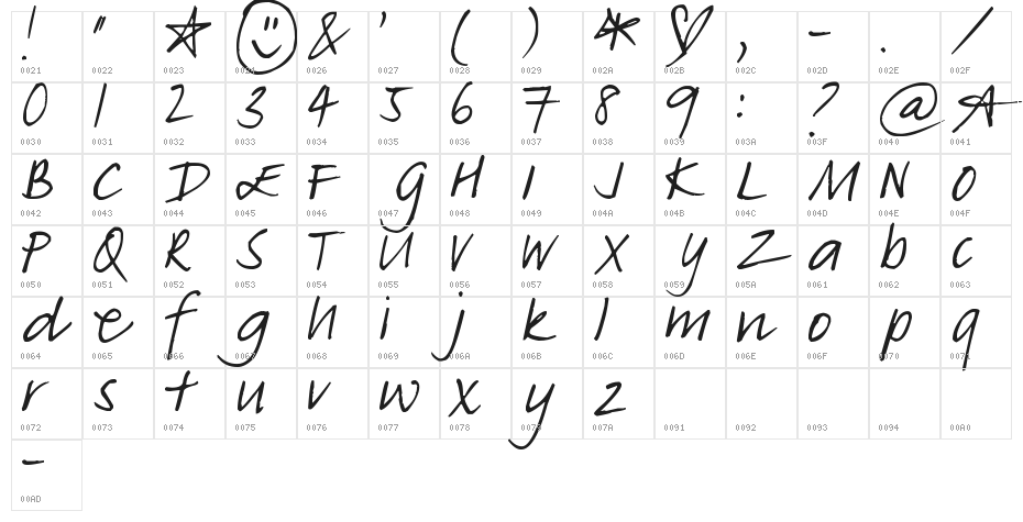 Pea Annie Character Map