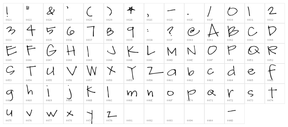 Pea Ashley Character Map