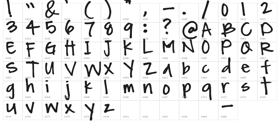 Pea Bailey Character Map