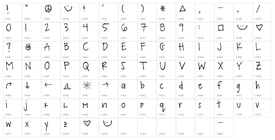 Pea Bandit Character Map