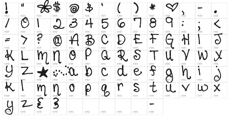 Pea Becky Character Map