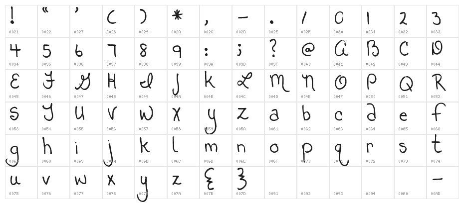 Pea Beth R Character Map