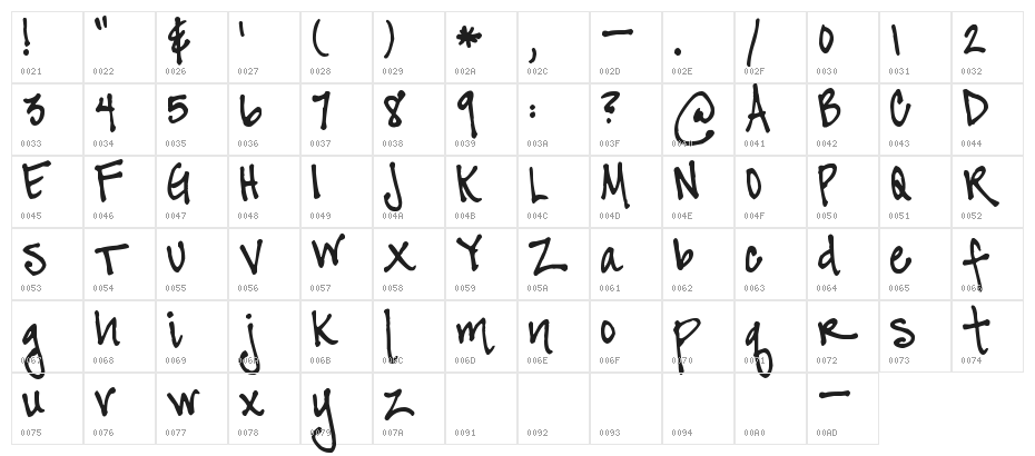 Pea BethC Character Map