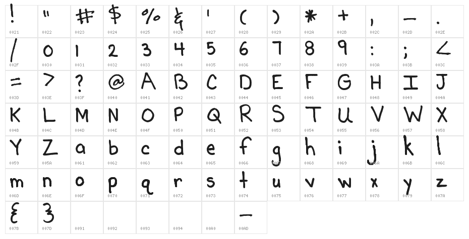 Pea Beth Character Map