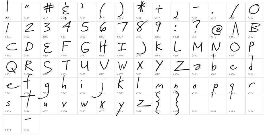Pea Bethany Character Map