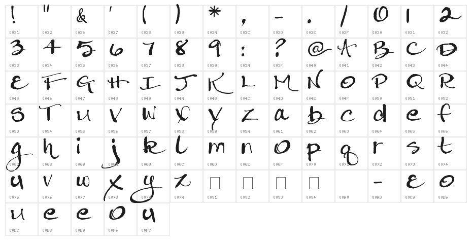 Pea Bev Character Map