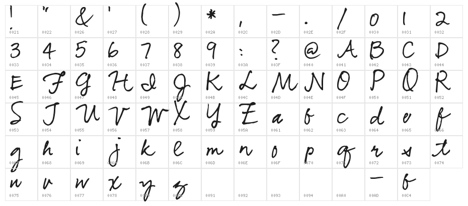 Pea Bhea Script Character Map