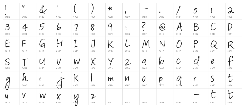 Pea Bhea Character Map