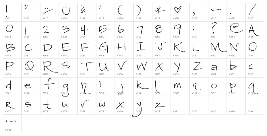 Pea Bitt Bitt Character Map