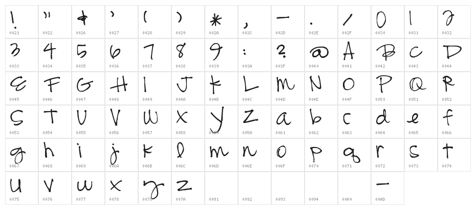 Pea Bonnie Script Character Map