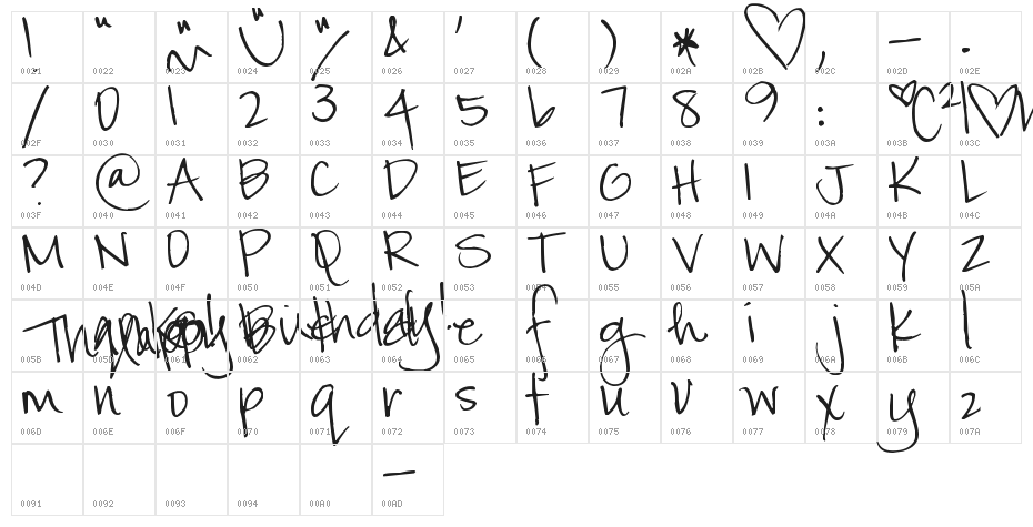 Pea C-squared Character Map