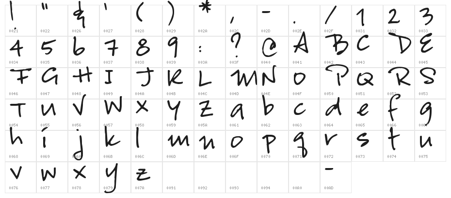 Pea Candice Character Map