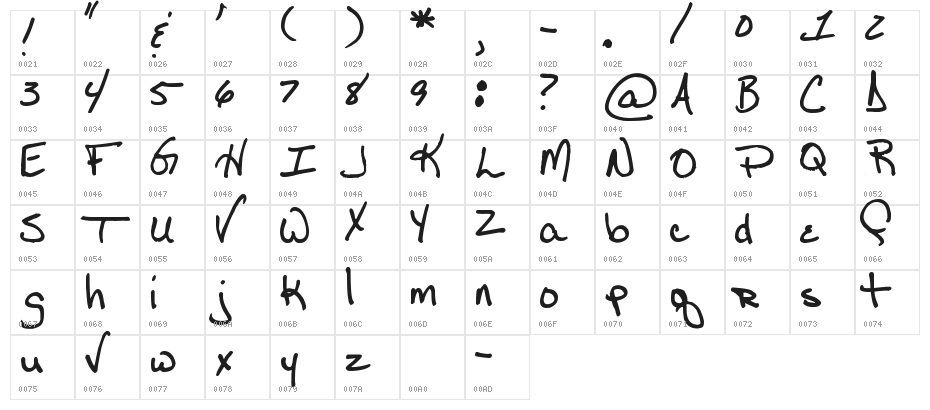 Pea Cara Character Map