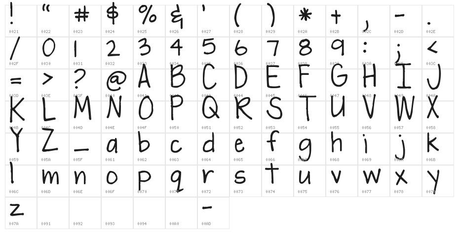 Pea Cari Character Map
