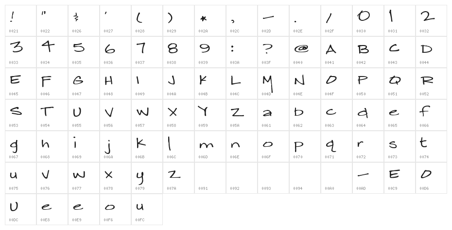 Pea Carmen Character Map