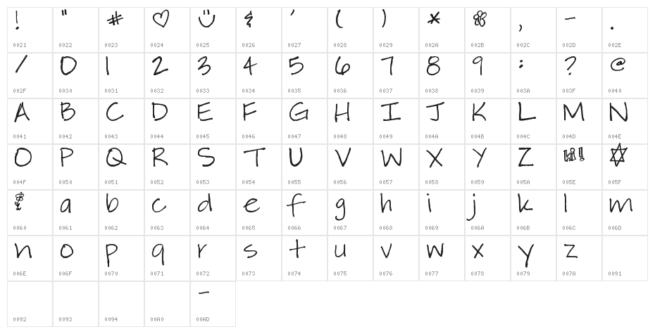 Pea Carol Character Map