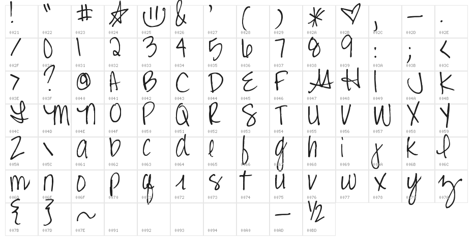 Pea Carrie Script Character Map