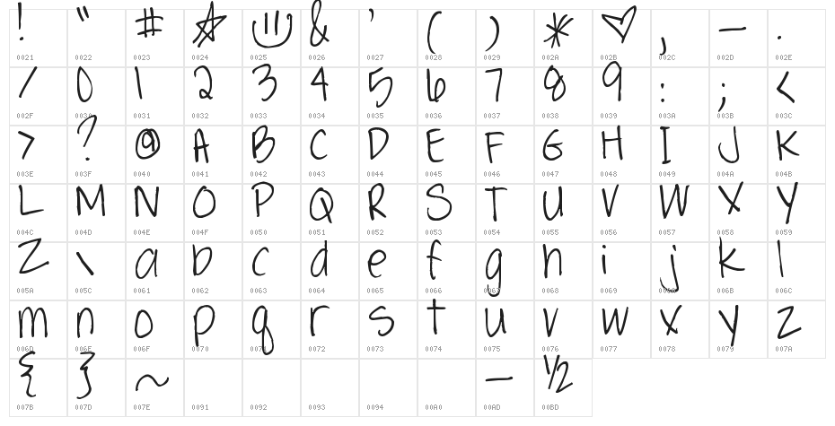 Pea Carrie Character Map