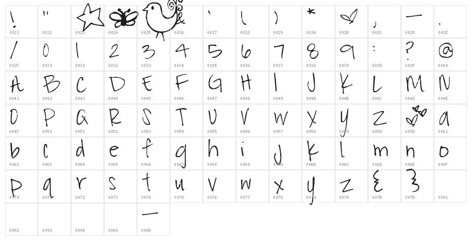 Pea Catherine Anne Character Map