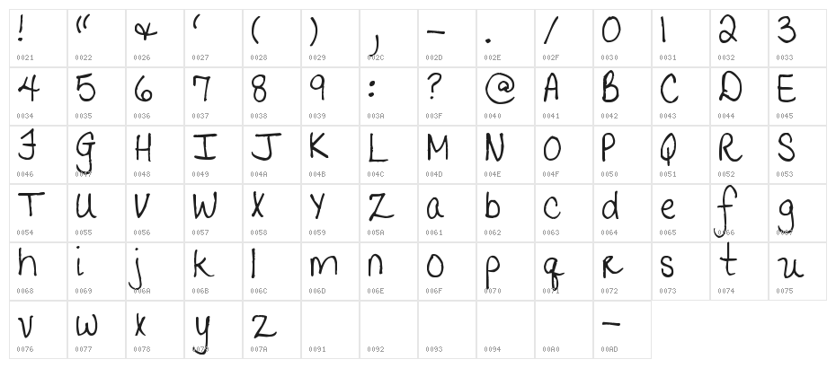 Pea Catherine Character Map