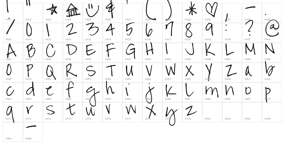 Pea Cathi Character Map