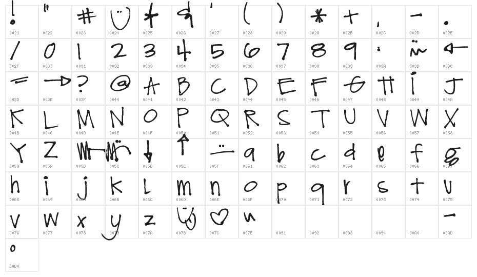 Pea Caytee Character Map