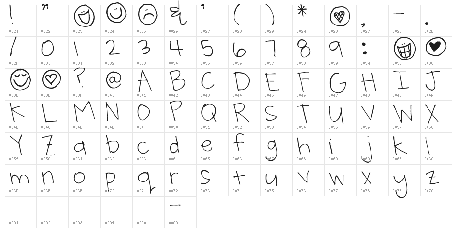 Pea Celestial Creation Character Map