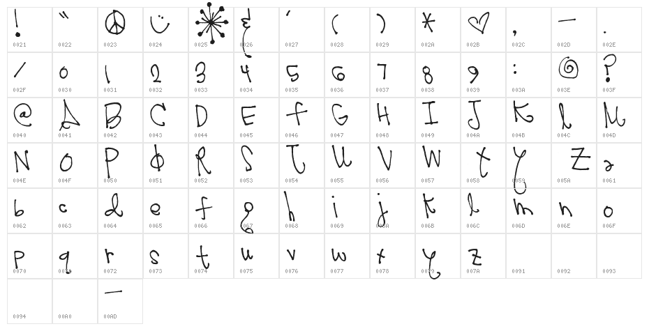 Pea Cha Cha Character Map