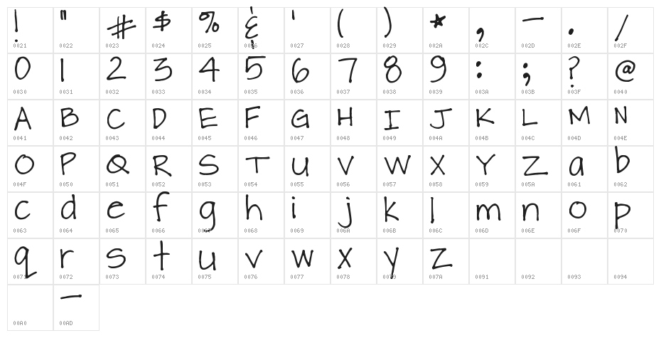 Pea Charmaine Character Map