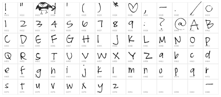 Pea Chit's Bits Character Map