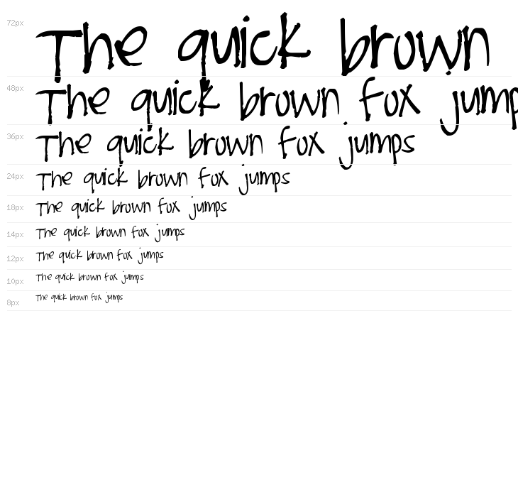 Pea Chit's Bits Waterfall