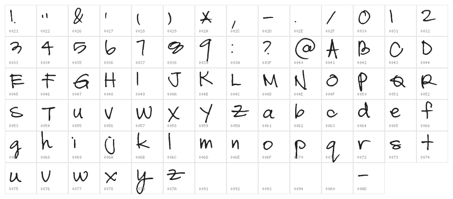 Pea Chris in a Hurry Character Map