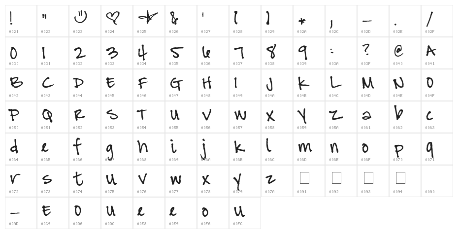 Pea Chrissi Character Map