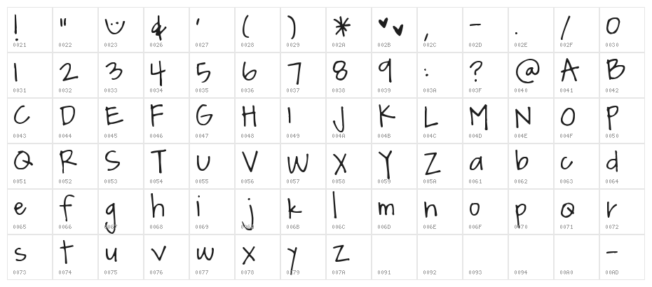 Pea Christen Character Map