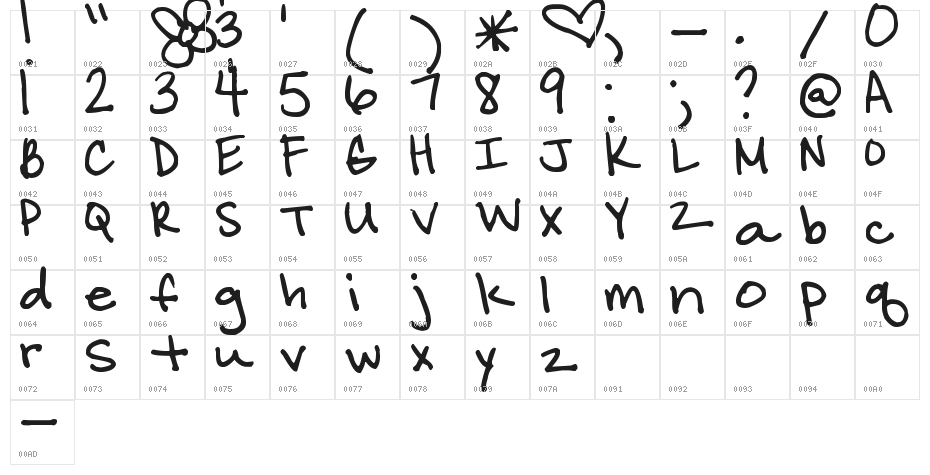 Pea Christina Character Map