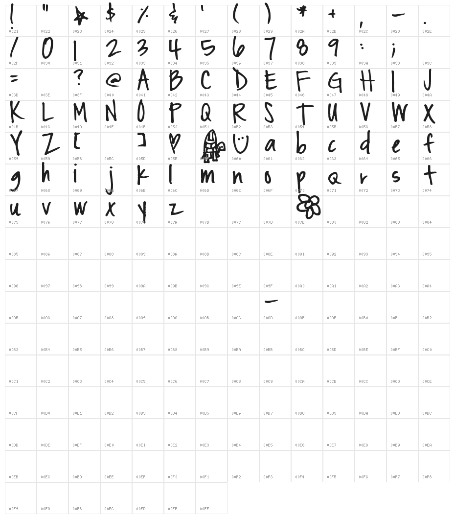 Pea Christy Character Map