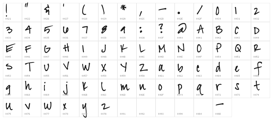 Pea Cindy Character Map