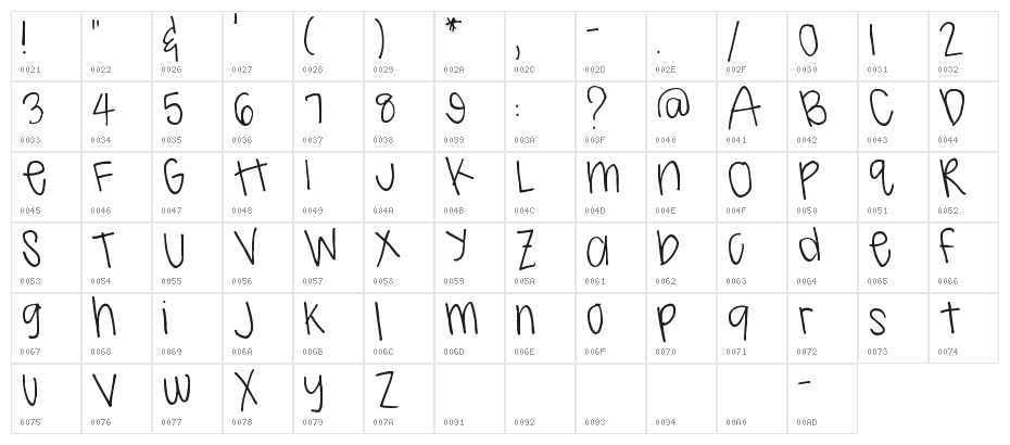 Pea Colton Character Map