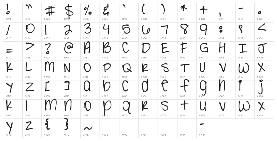 Pea Courtney Character Map