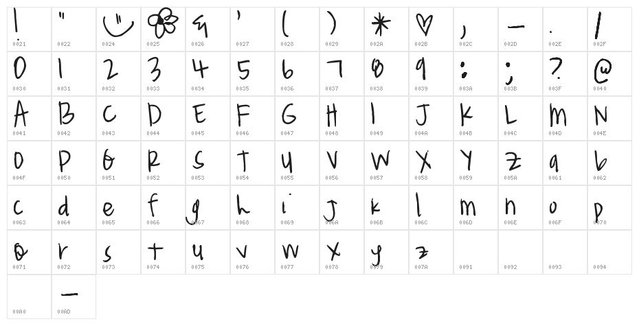 Pea Croxford Character Map